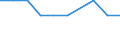 Type of household: Total / Income situation in relation to the risk of poverty threshold: Above 60% of median equivalised income / Unit of measure: Percentage / Geopolitical entity (reporting): Euro area (EA11-1999, EA12-2001, EA13-2007, EA15-2008, EA16-2009, EA17-2011, EA18-2014, EA19-2015, EA20-2023)