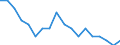Type of household: Total / Income situation in relation to the risk of poverty threshold: Above 60% of median equivalised income / Unit of measure: Percentage / Geopolitical entity (reporting): Belgium