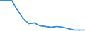 Type of household: Total / Income situation in relation to the risk of poverty threshold: Above 60% of median equivalised income / Unit of measure: Percentage / Geopolitical entity (reporting): Bulgaria