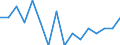 Type of household: Total / Income situation in relation to the risk of poverty threshold: Above 60% of median equivalised income / Unit of measure: Percentage / Geopolitical entity (reporting): Denmark
