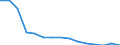 Type of household: Total / Income situation in relation to the risk of poverty threshold: Above 60% of median equivalised income / Unit of measure: Percentage / Geopolitical entity (reporting): Estonia