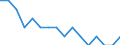 Type of household: Total / Income situation in relation to the risk of poverty threshold: Above 60% of median equivalised income / Unit of measure: Percentage / Geopolitical entity (reporting): France