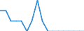 Type of household: Total / Income situation in relation to the risk of poverty threshold: Above 60% of median equivalised income / Unit of measure: Percentage / Geopolitical entity (reporting): Italy