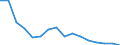 Type of household: Total / Income situation in relation to the risk of poverty threshold: Above 60% of median equivalised income / Unit of measure: Percentage / Geopolitical entity (reporting): Latvia