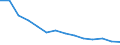 Type of household: Total / Income situation in relation to the risk of poverty threshold: Above 60% of median equivalised income / Unit of measure: Percentage / Geopolitical entity (reporting): Lithuania