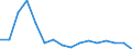 Type of household: Total / Income situation in relation to the risk of poverty threshold: Above 60% of median equivalised income / Unit of measure: Percentage / Geopolitical entity (reporting): Hungary