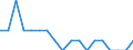 Type of household: Total / Income situation in relation to the risk of poverty threshold: Above 60% of median equivalised income / Unit of measure: Percentage / Geopolitical entity (reporting): Austria