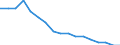 Type of household: Total / Income situation in relation to the risk of poverty threshold: Above 60% of median equivalised income / Unit of measure: Percentage / Geopolitical entity (reporting): Portugal