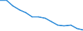 Type of household: Total / Income situation in relation to the risk of poverty threshold: Above 60% of median equivalised income / Unit of measure: Percentage / Geopolitical entity (reporting): Romania