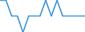 Type of household: Total / Income situation in relation to the risk of poverty threshold: Above 60% of median equivalised income / Unit of measure: Percentage / Geopolitical entity (reporting): Slovenia