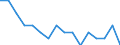 Type of household: Total / Income situation in relation to the risk of poverty threshold: Above 60% of median equivalised income / Unit of measure: Percentage / Geopolitical entity (reporting): Slovakia