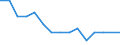 Type of household: Total / Income situation in relation to the risk of poverty threshold: Above 60% of median equivalised income / Unit of measure: Percentage / Geopolitical entity (reporting): Finland