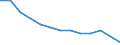 Type of household: Total / Income situation in relation to the risk of poverty threshold: Total / Unit of measure: Percentage / Geopolitical entity (reporting): European Union - 27 countries (2007-2013)