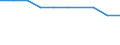 Type of household: Total / Income situation in relation to the risk of poverty threshold: Total / Unit of measure: Percentage / Geopolitical entity (reporting): Euro area (EA11-1999, EA12-2001, EA13-2007, EA15-2008, EA16-2009, EA17-2011, EA18-2014, EA19-2015, EA20-2023)