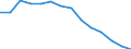 Type of household: Total / Income situation in relation to the risk of poverty threshold: Below 60% of median equivalised income / Unit of measure: Percentage / Geopolitical entity (reporting): European Union - 27 countries (from 2020)