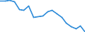 Type of household: Total / Income situation in relation to the risk of poverty threshold: Below 60% of median equivalised income / Unit of measure: Percentage / Geopolitical entity (reporting): Czechia