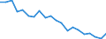 Type of household: Total / Income situation in relation to the risk of poverty threshold: Below 60% of median equivalised income / Unit of measure: Percentage / Geopolitical entity (reporting): Estonia