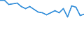 Type of household: Total / Income situation in relation to the risk of poverty threshold: Below 60% of median equivalised income / Unit of measure: Percentage / Geopolitical entity (reporting): Ireland