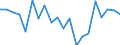 Type of household: Total / Income situation in relation to the risk of poverty threshold: Below 60% of median equivalised income / Unit of measure: Percentage / Geopolitical entity (reporting): France