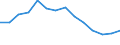 Type of household: Total / Income situation in relation to the risk of poverty threshold: Below 60% of median equivalised income / Unit of measure: Percentage / Geopolitical entity (reporting): Croatia