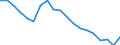 Type of household: Total / Income situation in relation to the risk of poverty threshold: Below 60% of median equivalised income / Unit of measure: Percentage / Geopolitical entity (reporting): Latvia