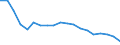 Type of household: Total / Income situation in relation to the risk of poverty threshold: Below 60% of median equivalised income / Unit of measure: Percentage / Geopolitical entity (reporting): Lithuania
