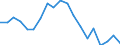 Type of household: Total / Income situation in relation to the risk of poverty threshold: Below 60% of median equivalised income / Unit of measure: Percentage / Geopolitical entity (reporting): Hungary