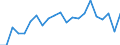 Type of household: Total / Income situation in relation to the risk of poverty threshold: Below 60% of median equivalised income / Unit of measure: Percentage / Geopolitical entity (reporting): Austria