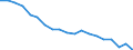 Type of household: Total / Income situation in relation to the risk of poverty threshold: Below 60% of median equivalised income / Unit of measure: Percentage / Geopolitical entity (reporting): Poland