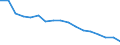 Type of household: Total / Income situation in relation to the risk of poverty threshold: Below 60% of median equivalised income / Unit of measure: Percentage / Geopolitical entity (reporting): Romania