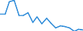 Type of household: Total / Income situation in relation to the risk of poverty threshold: Below 60% of median equivalised income / Unit of measure: Percentage / Geopolitical entity (reporting): Slovakia