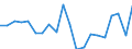 Type of household: Total / Income situation in relation to the risk of poverty threshold: Below 60% of median equivalised income / Unit of measure: Percentage / Geopolitical entity (reporting): Sweden