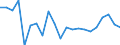Type of household: Total / Income situation in relation to the risk of poverty threshold: Below 60% of median equivalised income / Unit of measure: Percentage / Geopolitical entity (reporting): Norway