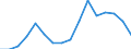 Type of household: Total / Income situation in relation to the risk of poverty threshold: Below 60% of median equivalised income / Unit of measure: Percentage / Geopolitical entity (reporting): Switzerland