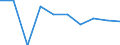 Type of household: Total / Income situation in relation to the risk of poverty threshold: Below 60% of median equivalised income / Unit of measure: Percentage / Geopolitical entity (reporting): Montenegro