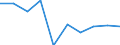 Type of household: Total / Income situation in relation to the risk of poverty threshold: Below 60% of median equivalised income / Unit of measure: Percentage / Geopolitical entity (reporting): Serbia