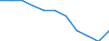 Type of household: Total / Income situation in relation to the risk of poverty threshold: Above 60% of median equivalised income / Unit of measure: Percentage / Geopolitical entity (reporting): Euro area (EA11-1999, EA12-2001, EA13-2007, EA15-2008, EA16-2009, EA17-2011, EA18-2014, EA19-2015, EA20-2023)