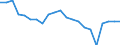 Type of household: Total / Income situation in relation to the risk of poverty threshold: Above 60% of median equivalised income / Unit of measure: Percentage / Geopolitical entity (reporting): Belgium