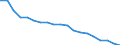 Type of household: Total / Income situation in relation to the risk of poverty threshold: Above 60% of median equivalised income / Unit of measure: Percentage / Geopolitical entity (reporting): Czechia