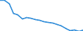 Type of household: Total / Income situation in relation to the risk of poverty threshold: Above 60% of median equivalised income / Unit of measure: Percentage / Geopolitical entity (reporting): Estonia