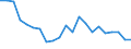 Type of household: Total / Income situation in relation to the risk of poverty threshold: Above 60% of median equivalised income / Unit of measure: Percentage / Geopolitical entity (reporting): Greece