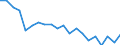 Type of household: Total / Income situation in relation to the risk of poverty threshold: Above 60% of median equivalised income / Unit of measure: Percentage / Geopolitical entity (reporting): Spain