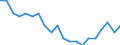 Type of household: Total / Income situation in relation to the risk of poverty threshold: Above 60% of median equivalised income / Unit of measure: Percentage / Geopolitical entity (reporting): France