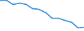Type of household: Total / Income situation in relation to the risk of poverty threshold: Above 60% of median equivalised income / Unit of measure: Percentage / Geopolitical entity (reporting): Croatia