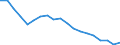 Type of household: Total / Income situation in relation to the risk of poverty threshold: Above 60% of median equivalised income / Unit of measure: Percentage / Geopolitical entity (reporting): Latvia