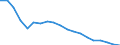 Type of household: Total / Income situation in relation to the risk of poverty threshold: Above 60% of median equivalised income / Unit of measure: Percentage / Geopolitical entity (reporting): Lithuania