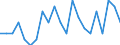 Type of household: Total / Income situation in relation to the risk of poverty threshold: Above 60% of median equivalised income / Unit of measure: Percentage / Geopolitical entity (reporting): Luxembourg