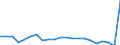 Type of household: Total / Income situation in relation to the risk of poverty threshold: Above 60% of median equivalised income / Unit of measure: Percentage / Geopolitical entity (reporting): Austria