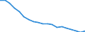 Type of household: Total / Income situation in relation to the risk of poverty threshold: Above 60% of median equivalised income / Unit of measure: Percentage / Geopolitical entity (reporting): Poland