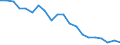 Type of household: Total / Income situation in relation to the risk of poverty threshold: Above 60% of median equivalised income / Unit of measure: Percentage / Geopolitical entity (reporting): Portugal